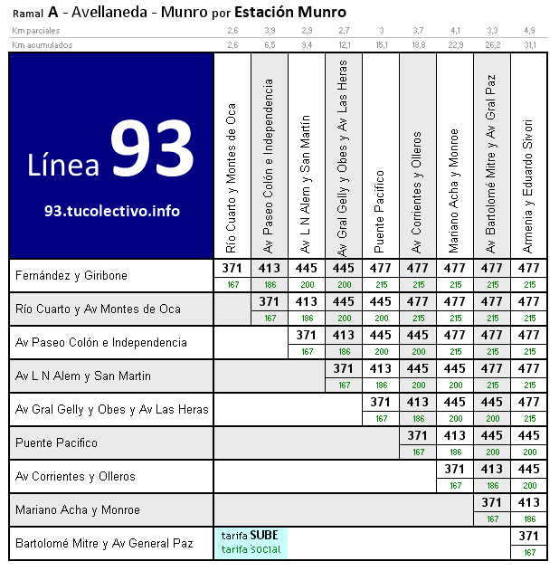 tarifa colectivo línea 93